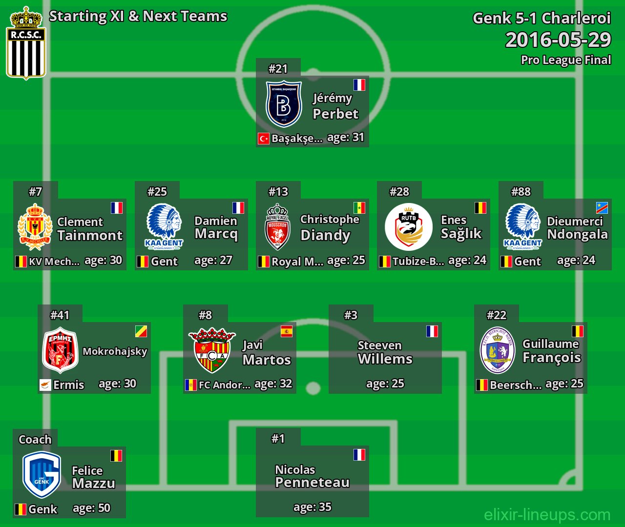 Charleroi Starting XI & Next Teams 2016-05-29
