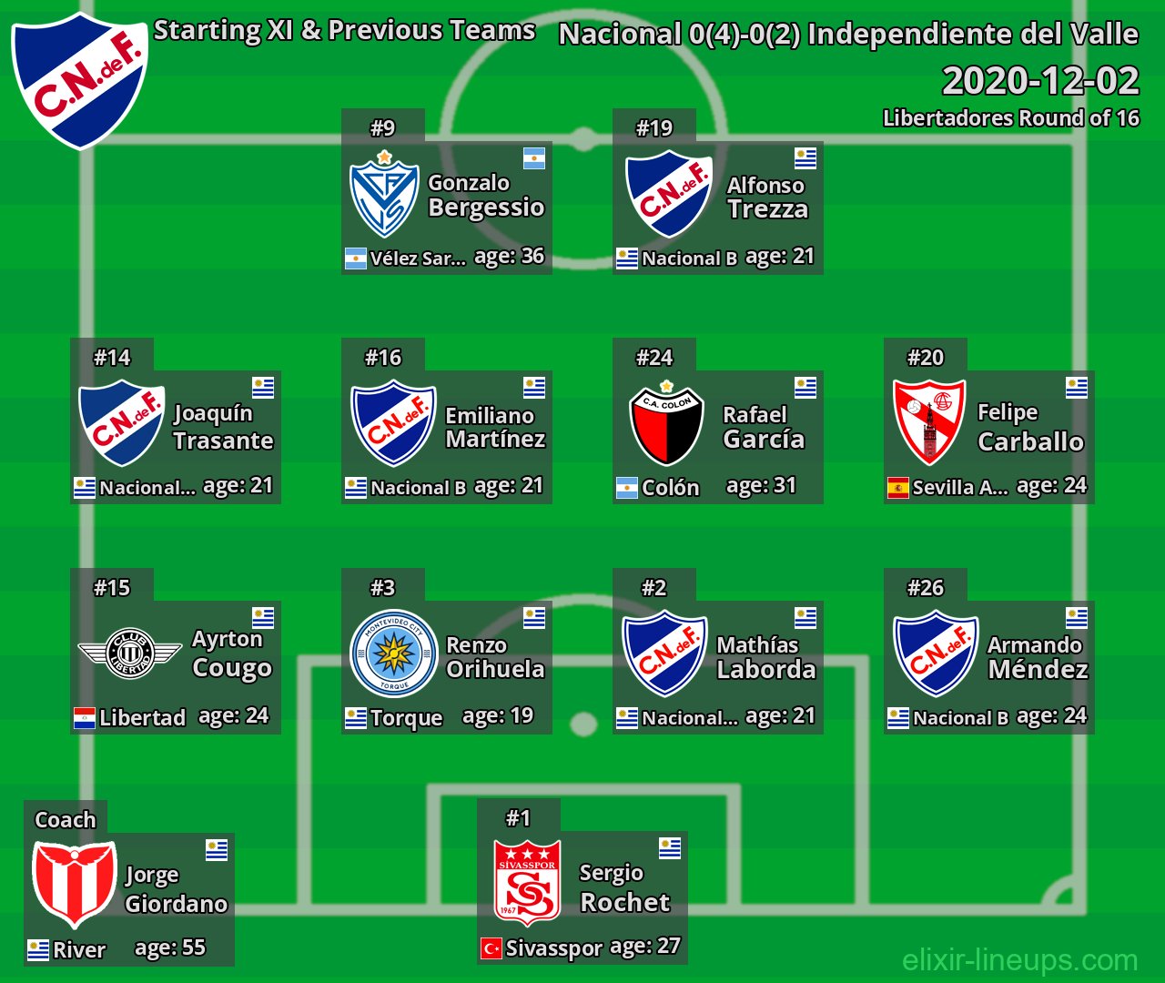 Nacional Starting XI & Previous Teams 2020-12-02