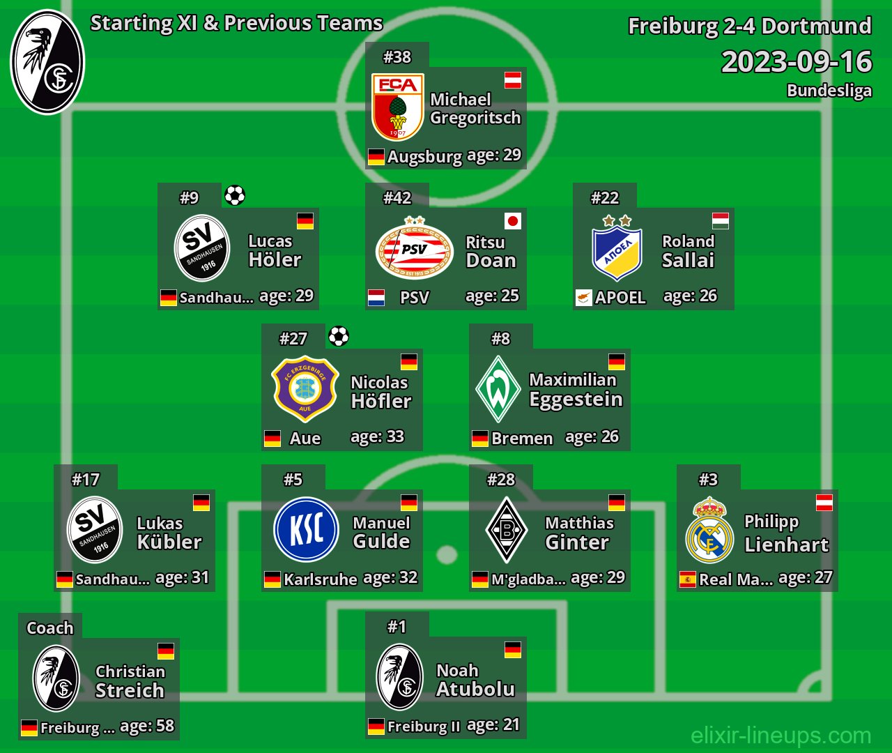 Freiburg Starting XI & Previous Teams 2023-09-16
