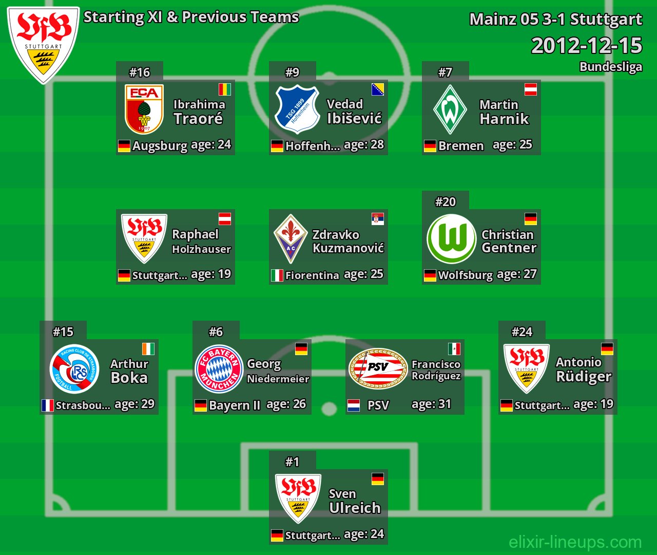 Stuttgart Starting XI & Previous Teams 2012-12-15