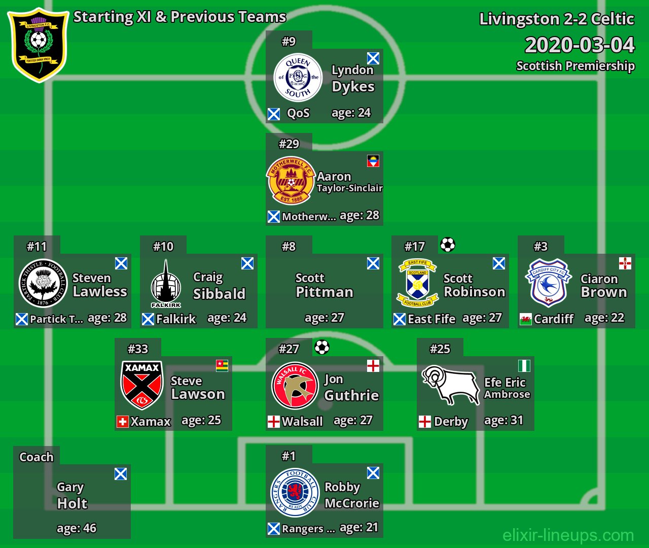 Livingston Starting XI & Previous Teams 2020-03-04