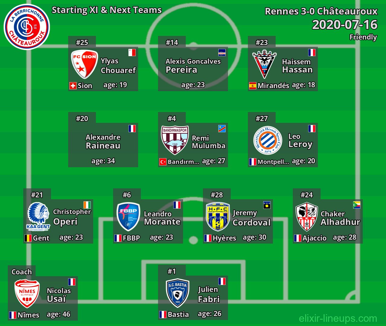 Châteauroux Starting XI & Next Teams 2020-07-16