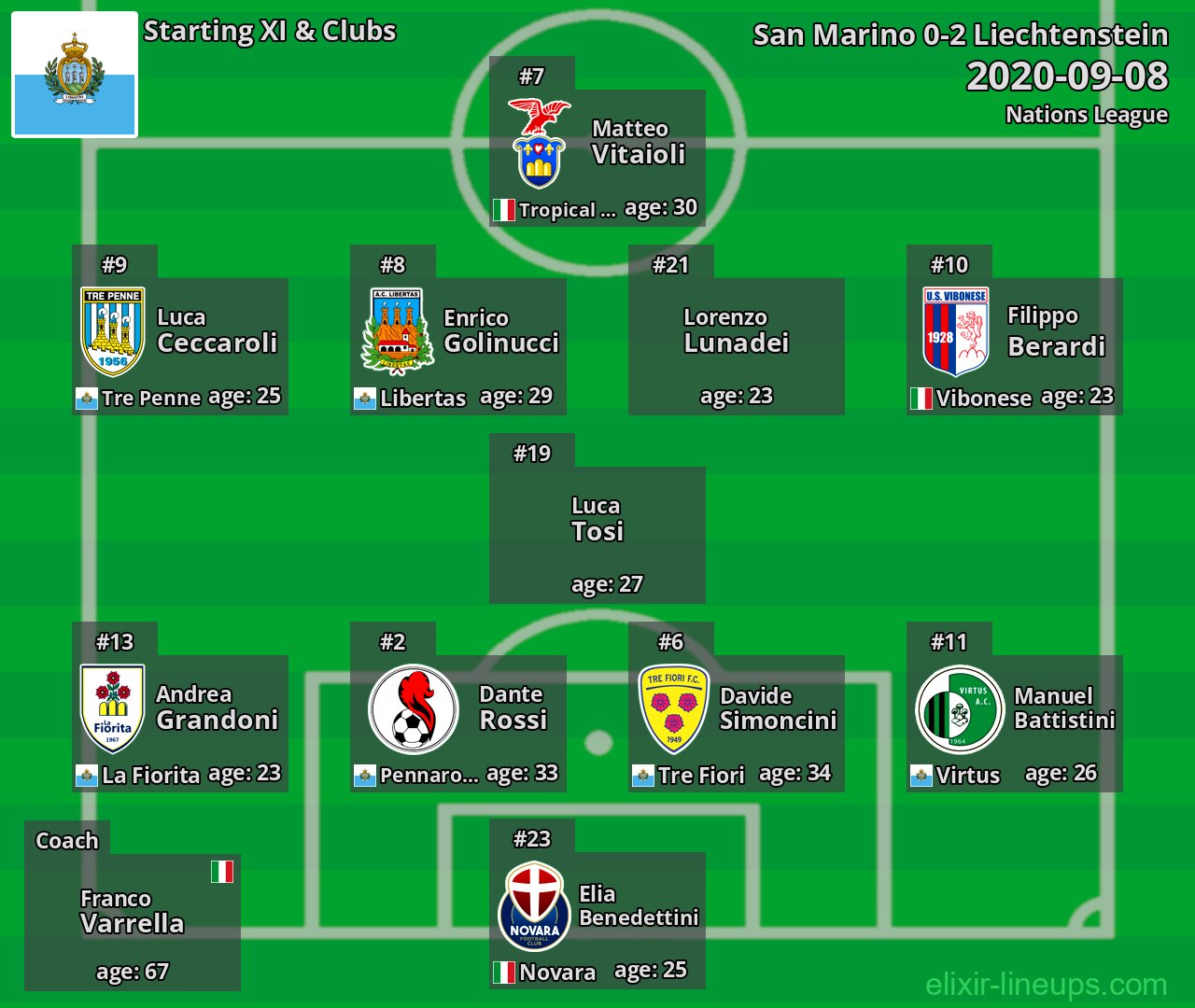 San Marino Starting XI 2020-09-08