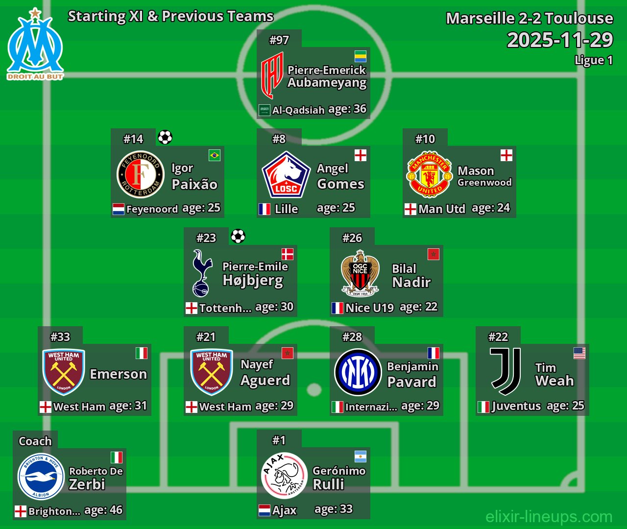 Marseille Starting XI & Previous Teams 2025-11-29