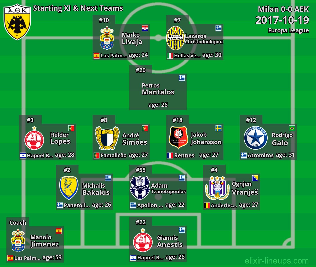 AEK Starting XI & Next Teams 2017-10-19