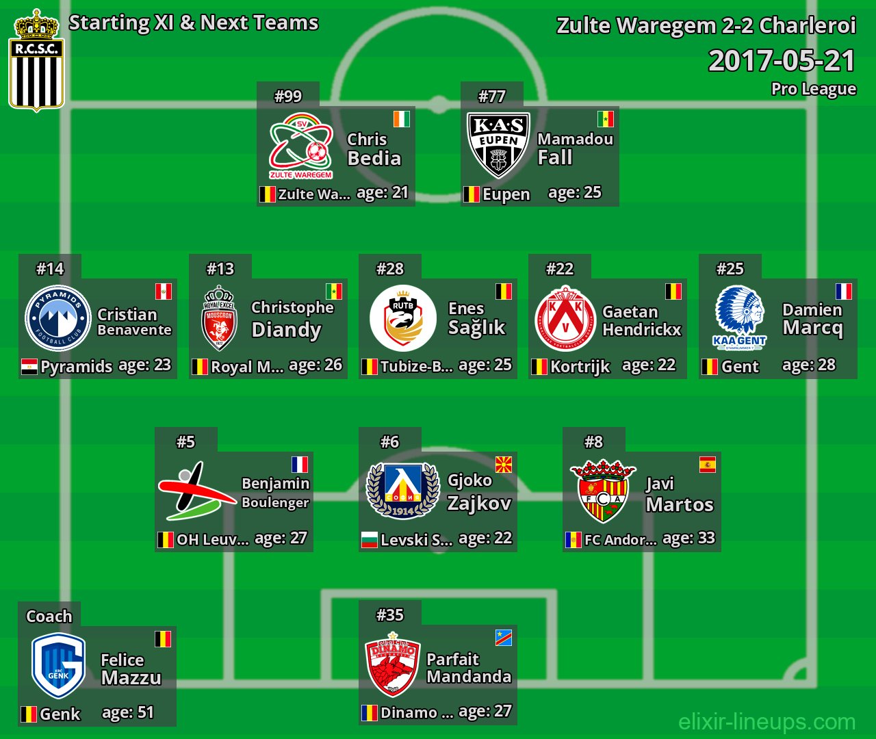 Charleroi Starting XI & Next Teams 2017-05-21