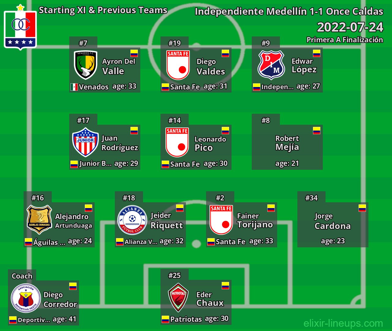 Once Caldas Starting XI & Previous Teams 2022-07-24