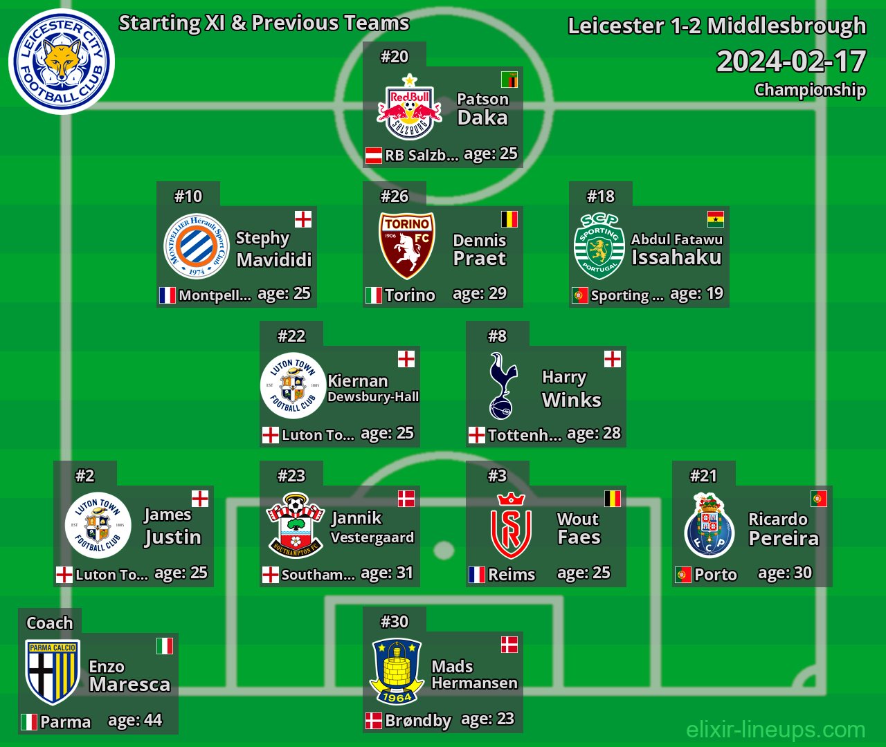 Leicester Starting XI & Previous Teams 2024-02-17