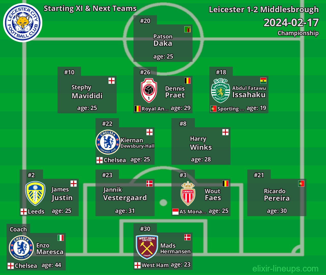 Leicester Starting XI & Next Teams 2024-02-17