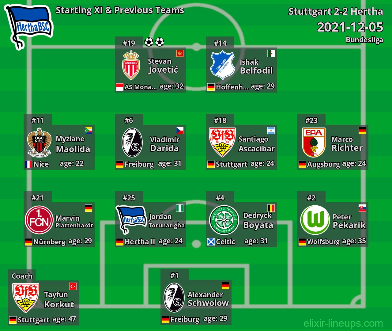 Hertha Starting XI & Previous Teams 2021-12-05