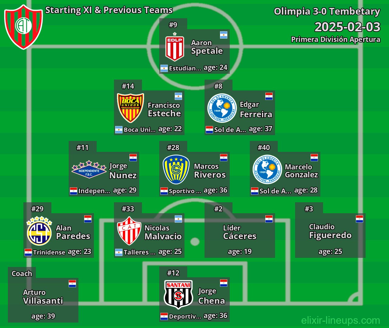 Tembetary Starting XI & Previous Teams 2025-02-03