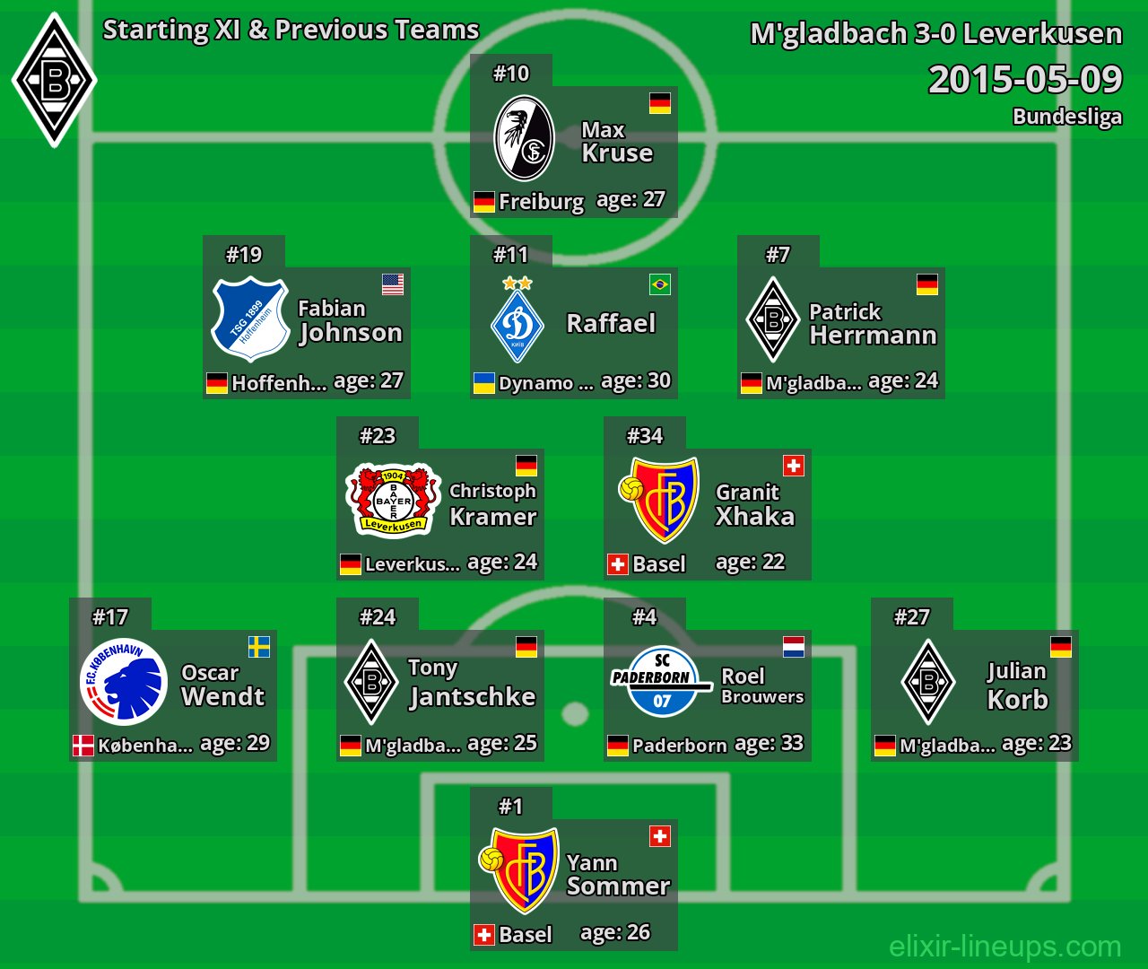 M'gladbach Starting XI & Previous Teams 2015-05-09