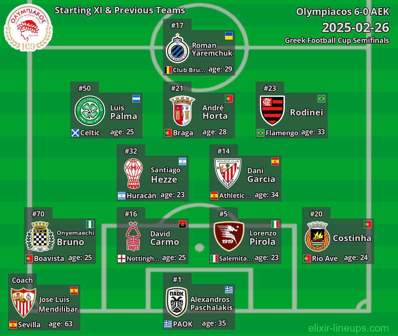 Olympiacos Starting XI & Previous Teams 2025-02-26