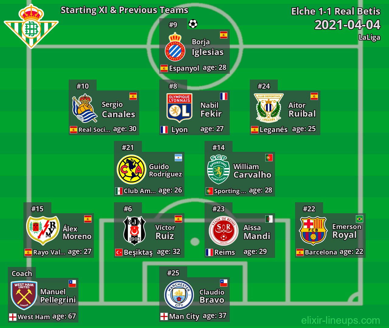 Real Betis Starting XI & Previous Teams 2021-04-04