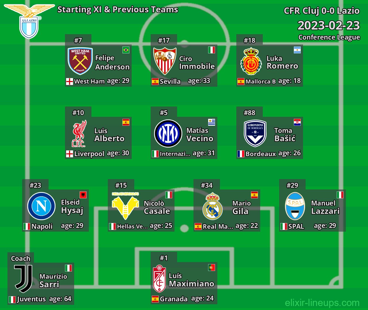 Lazio Starting XI & Previous Teams 2023-02-23