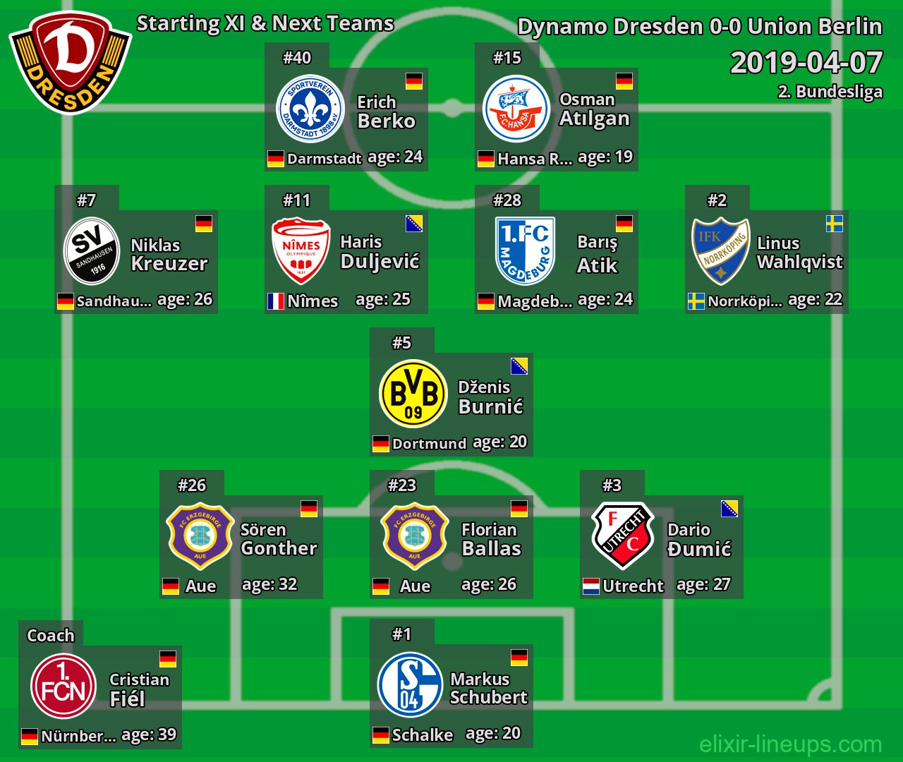 Dynamo Dresden Starting XI & Next Teams 2019-04-07
