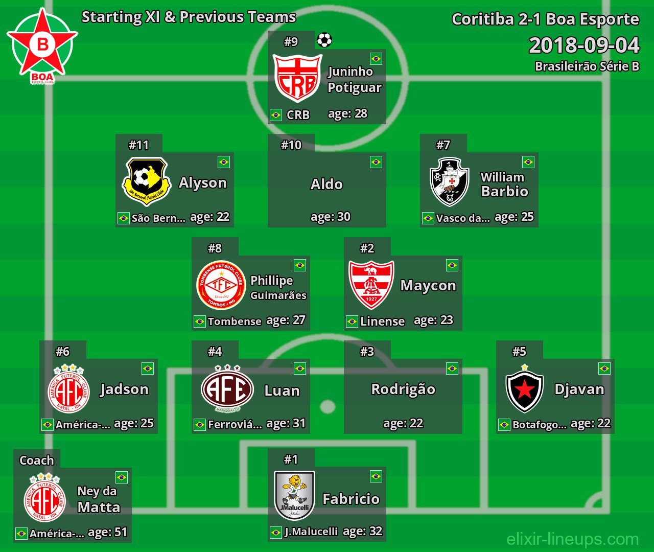 Boa Esporte Starting XI & Previous Teams 2018-09-04