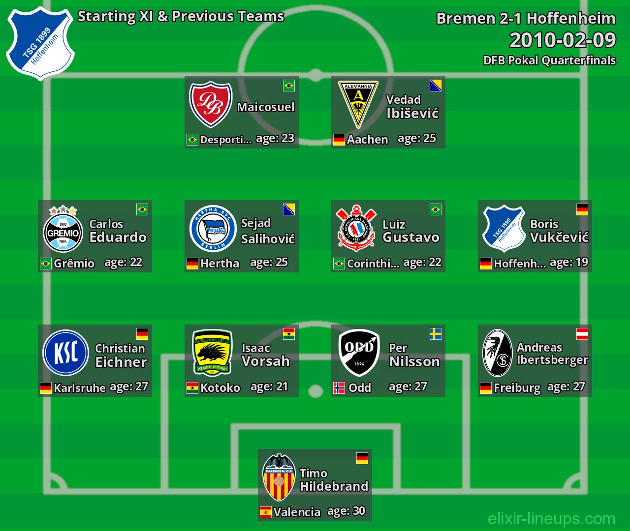 Hoffenheim Starting XI & Previous Teams 2010-02-09