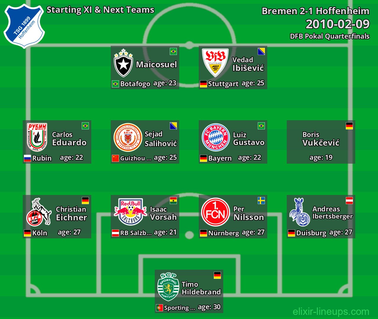 Hoffenheim Starting XI & Next Teams 2010-02-09