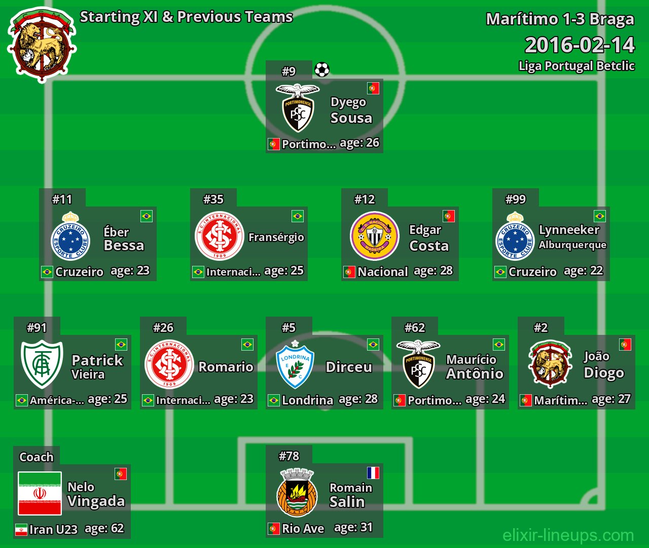 Marítimo Starting XI & Previous Teams 2016-02-14