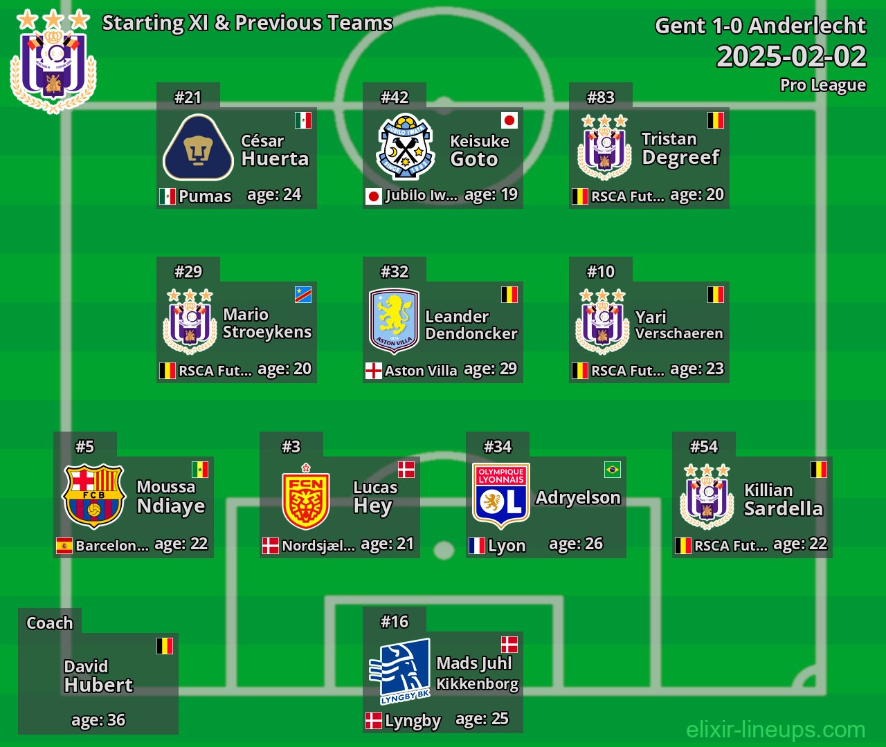 Anderlecht Starting XI & Previous Teams 2025-02-02