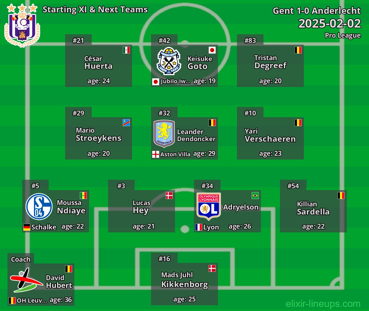 Anderlecht Starting XI & Next Teams 2025-02-02