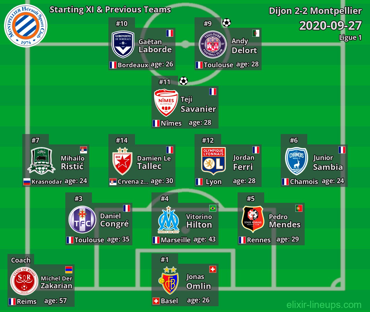 Montpellier Starting XI & Previous Teams 2020-09-27