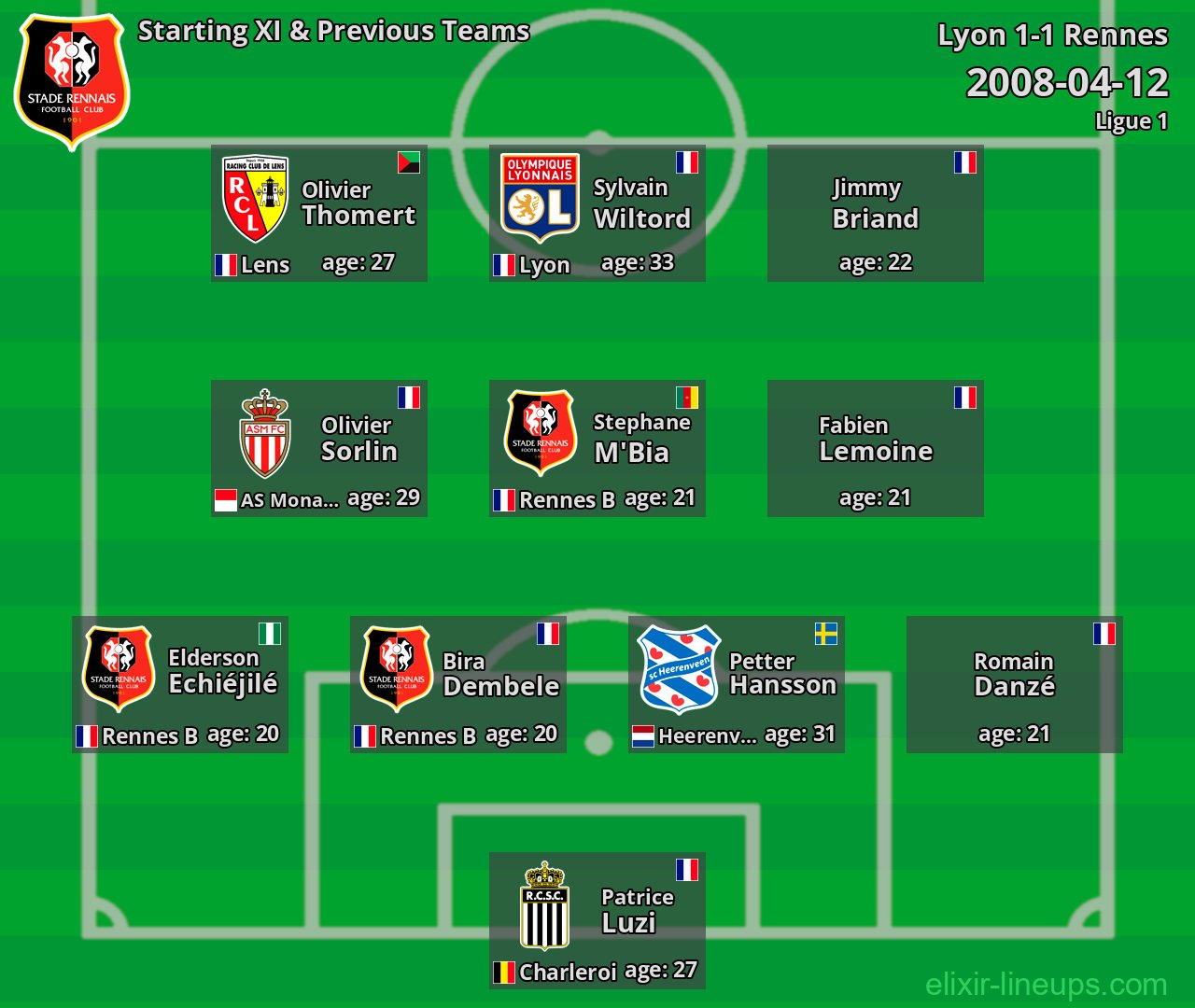 Rennes Starting XI & Previous Teams 2008-04-12