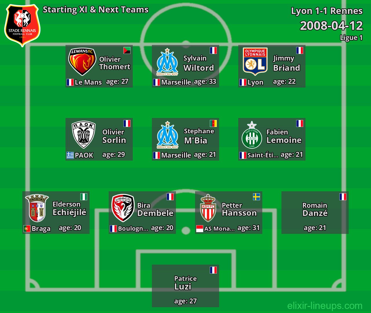 Rennes Starting XI & Next Teams 2008-04-12
