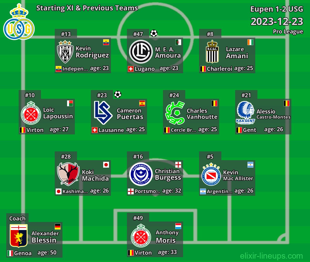 USG Starting XI & Previous Teams 2023-12-23