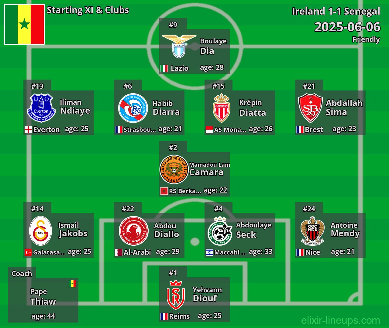 Senegal Starting XI 2025-06-06