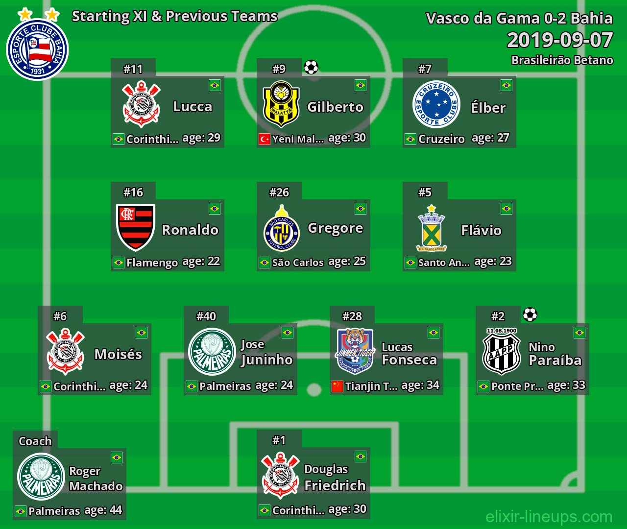 Bahia Starting XI & Previous Teams 2019-09-07