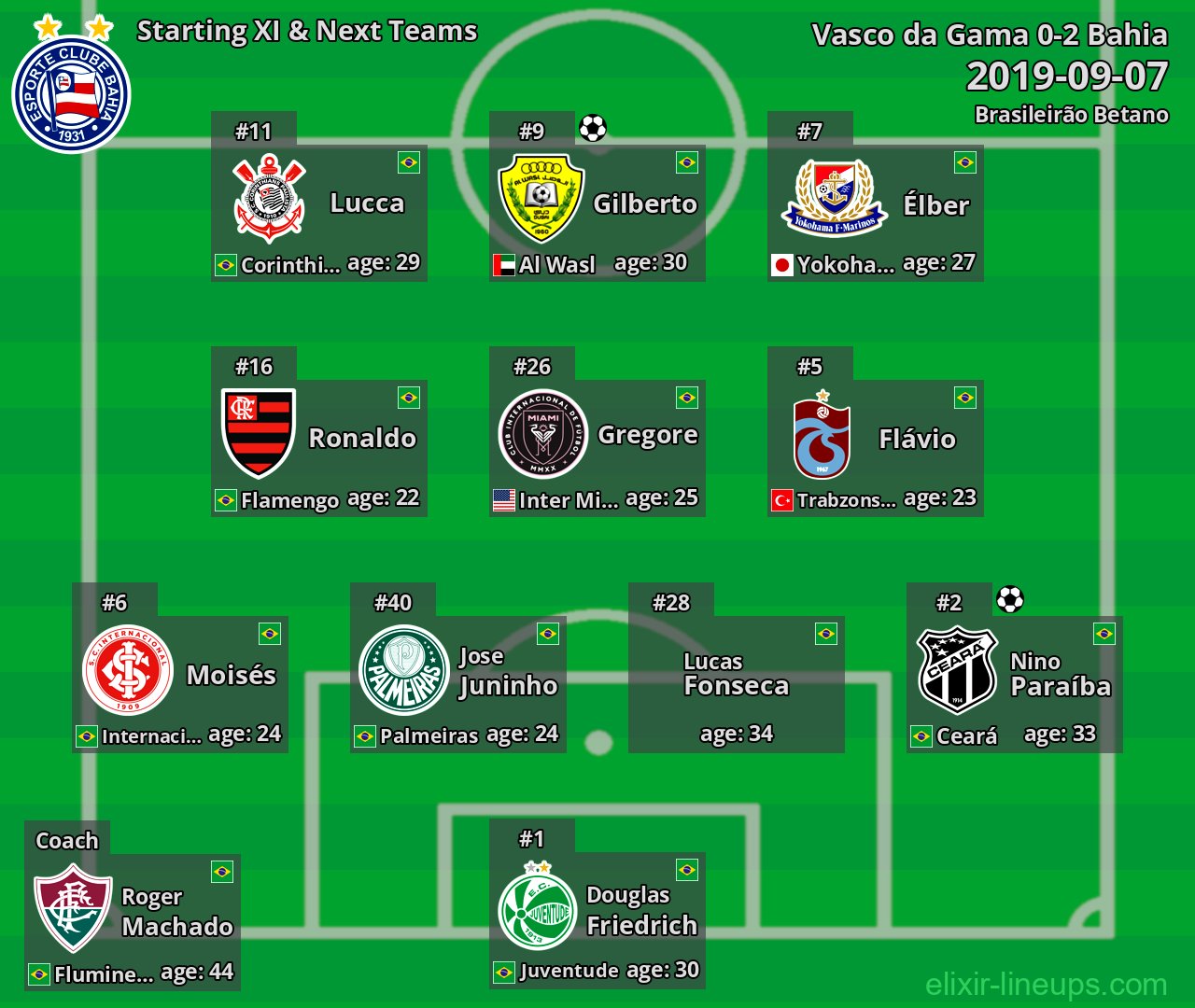 Bahia Starting XI & Next Teams 2019-09-07