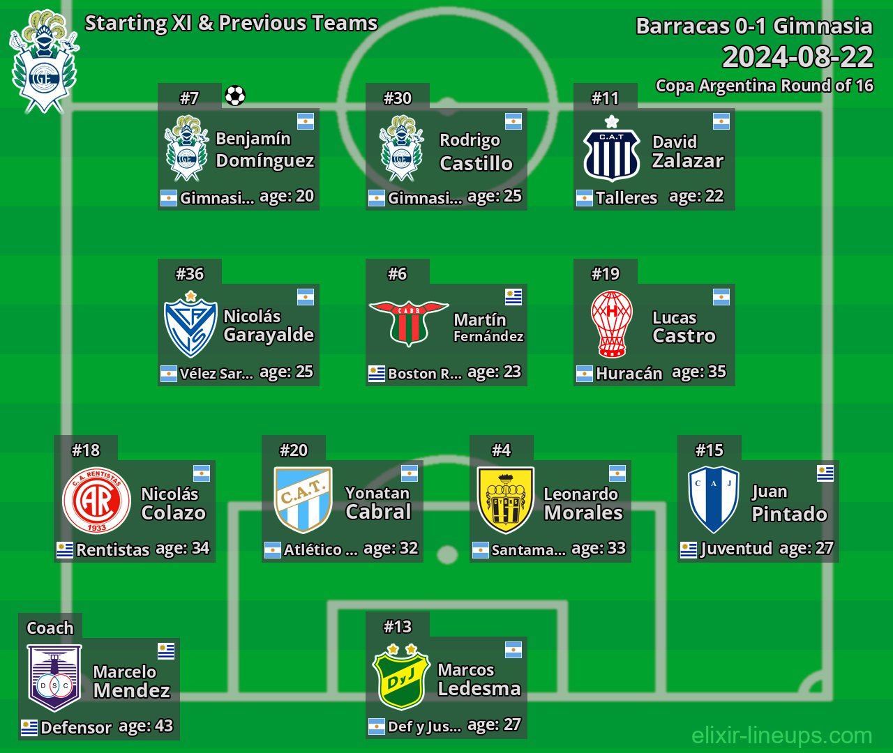 Gimnasia Starting XI & Previous Teams 2024-08-22