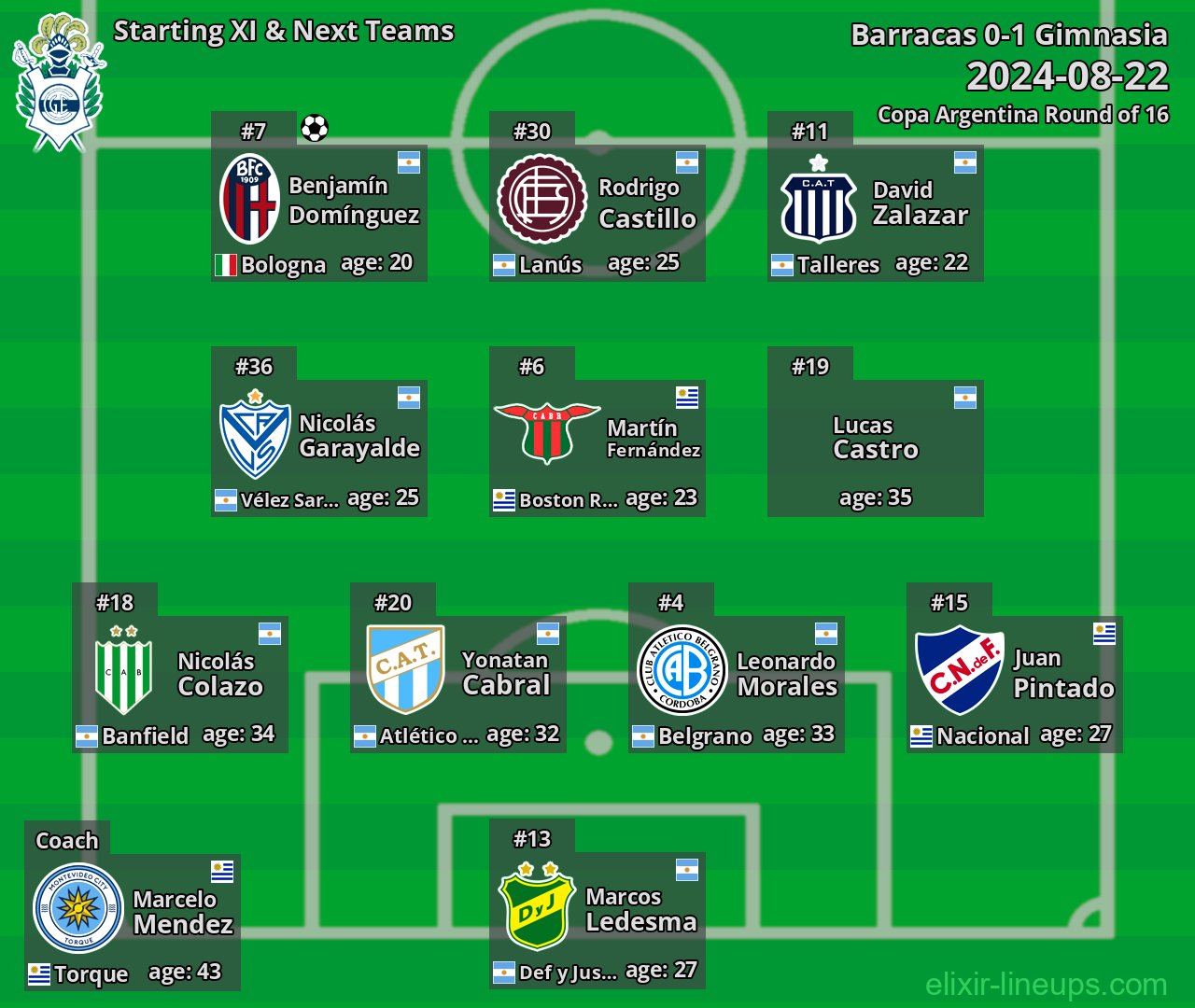 Gimnasia Starting XI & Next Teams 2024-08-22