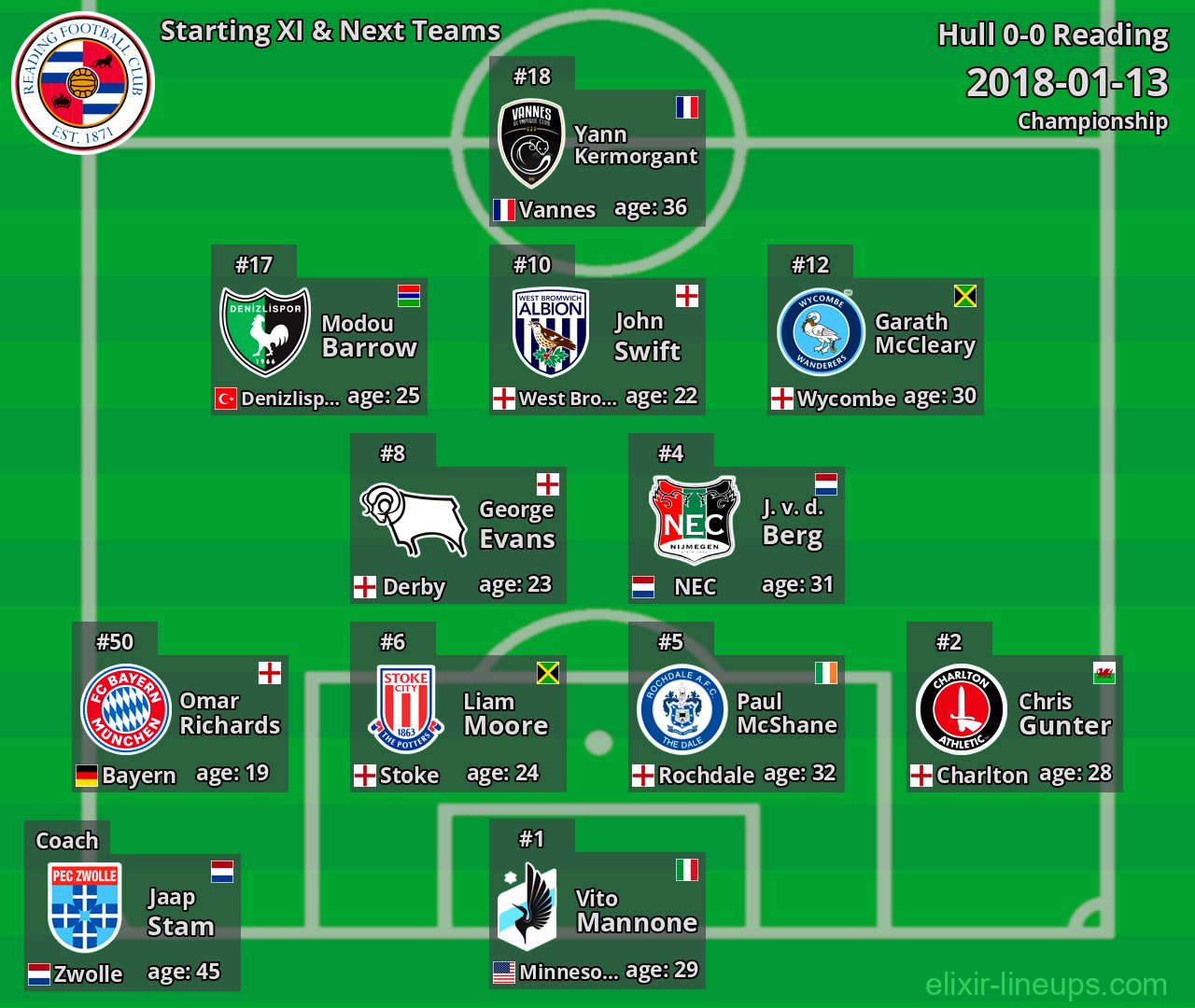 Reading Starting XI & Next Teams 2018-01-13