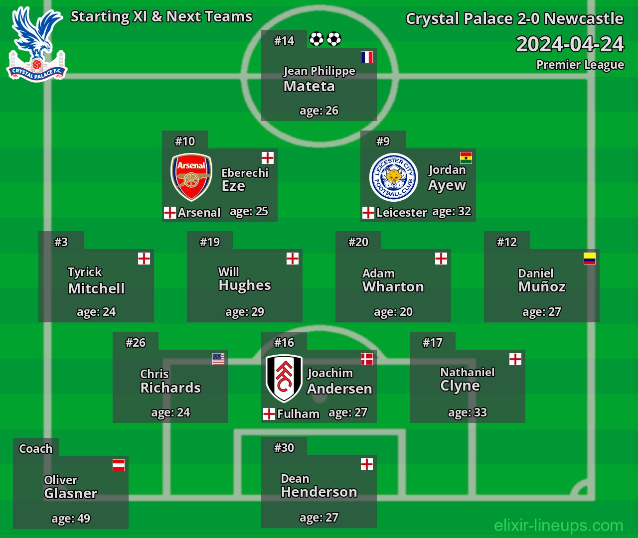 Crystal Palace Starting XI & Next Teams 2024-04-24