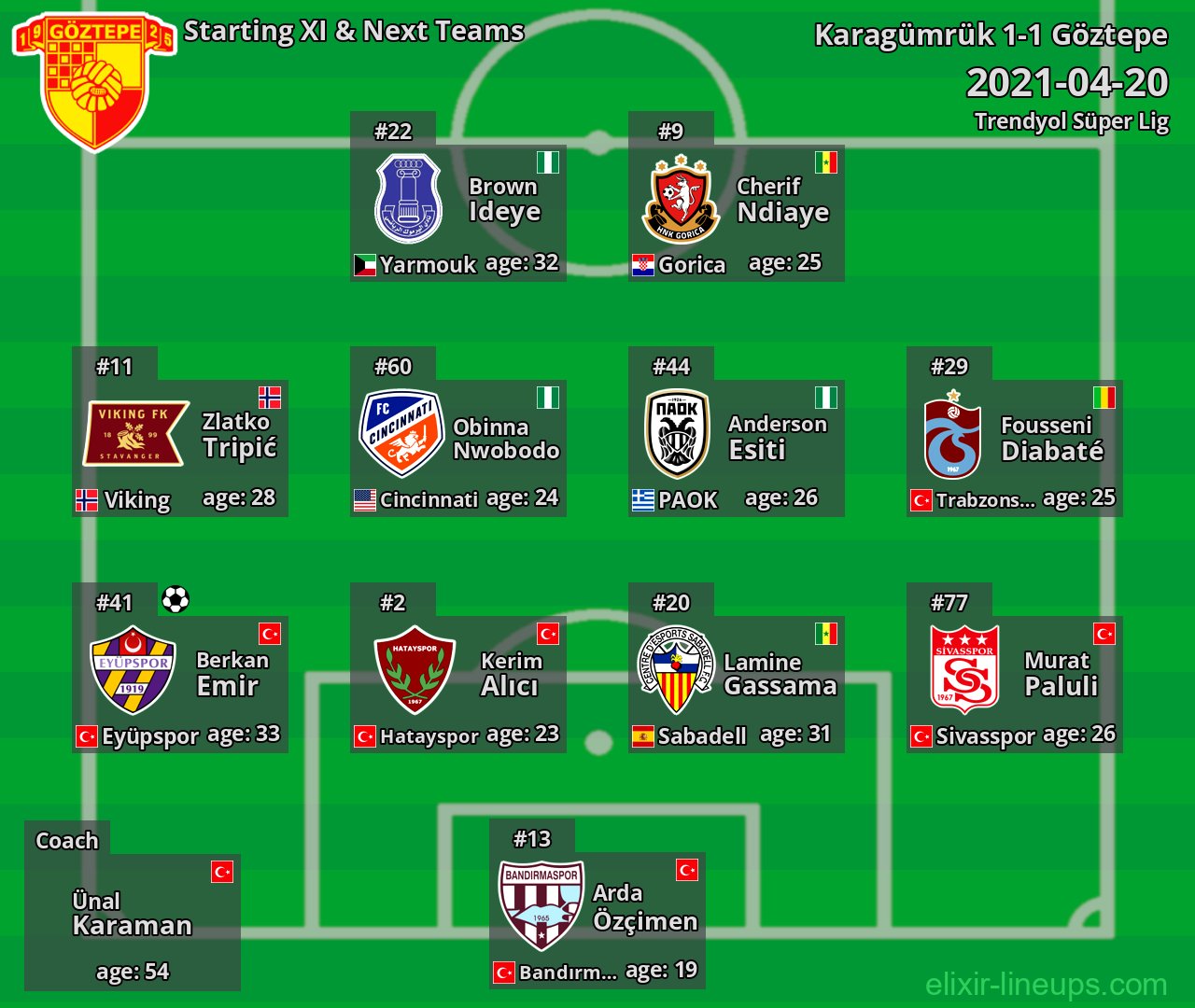 Göztepe Starting XI & Next Teams 2021-04-20