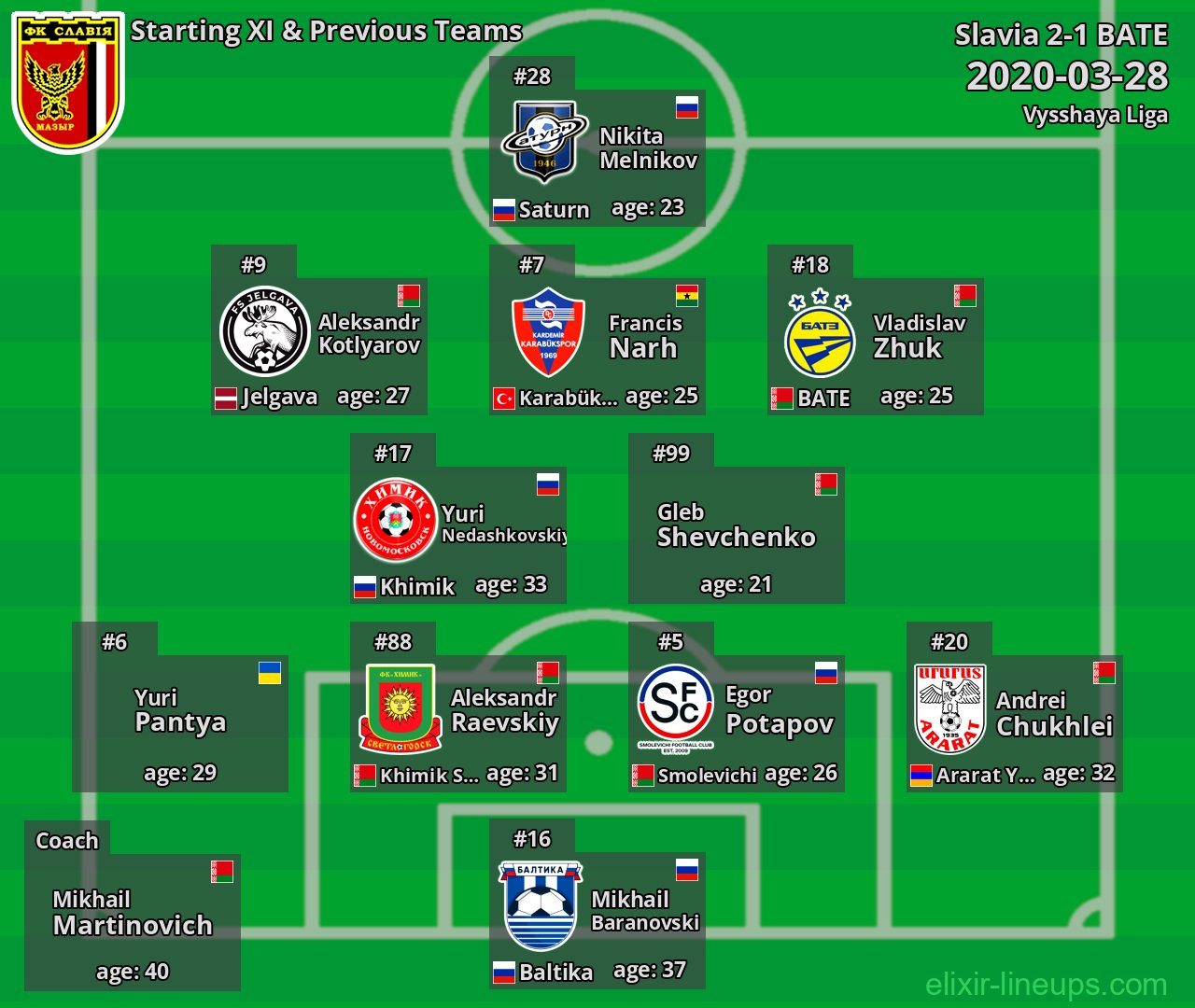 Slavia Starting XI & Previous Teams 2020-03-28