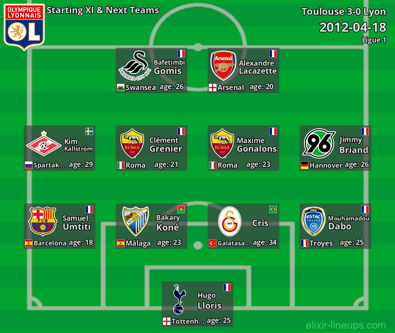 Lyon Starting XI & Next Teams 2012-04-18