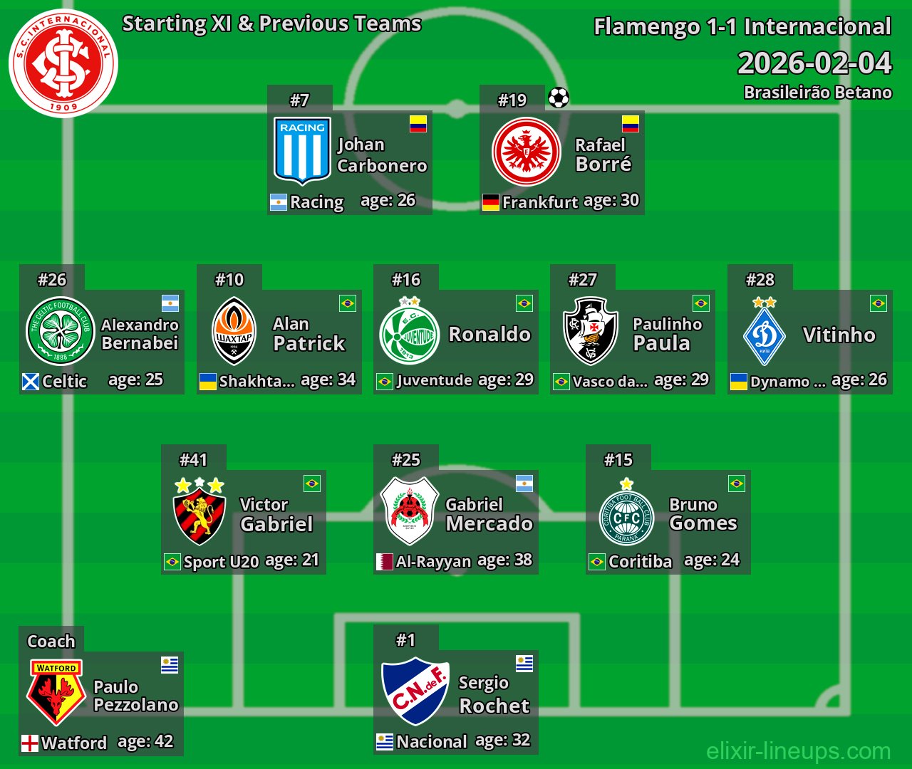 Internacional Starting XI & Previous Teams 2026-02-04