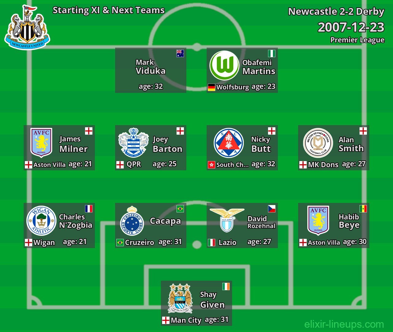 Newcastle Starting XI & Next Teams 2007-12-23