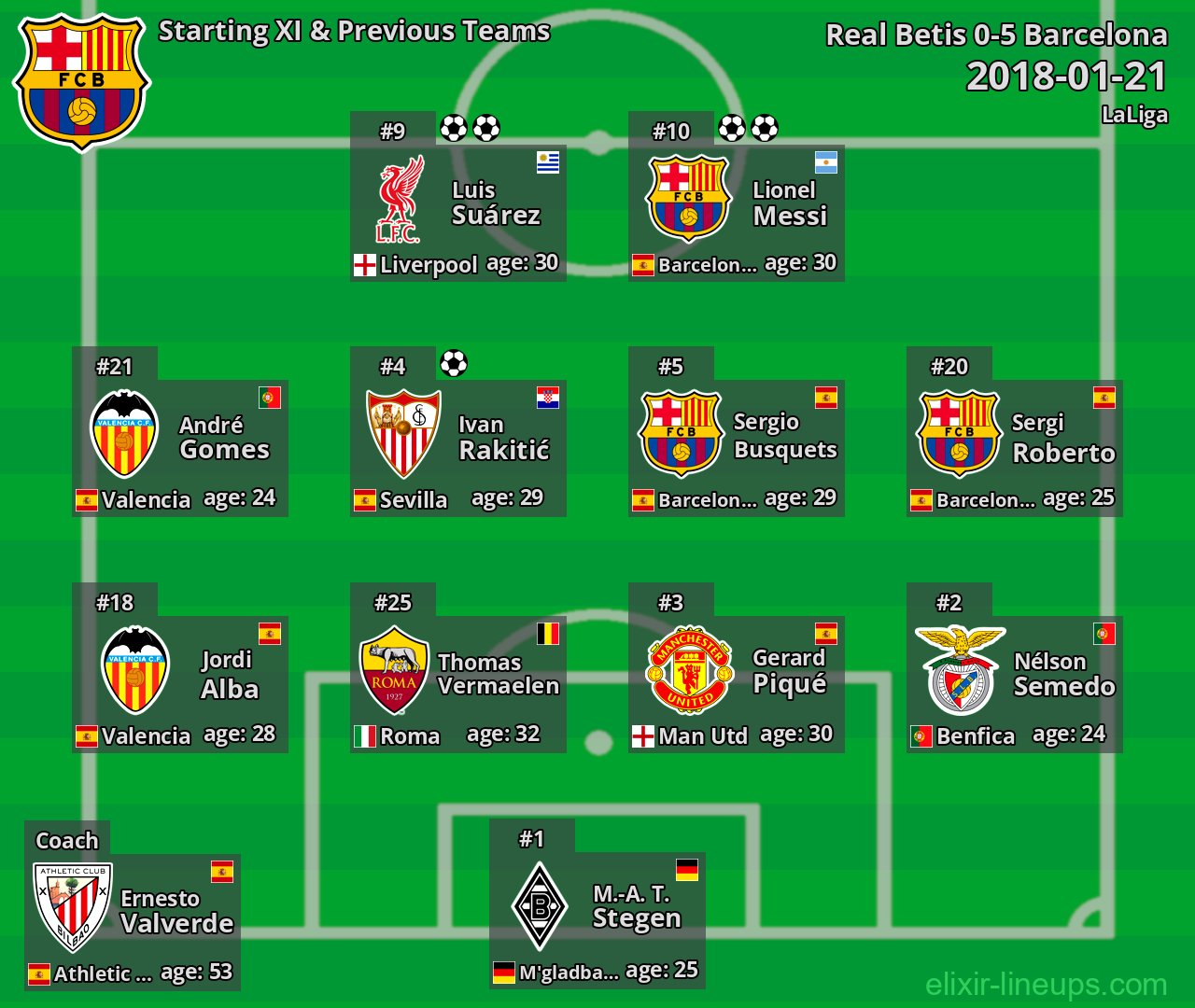 Barcelona Starting XI & Previous Teams 2018-01-21