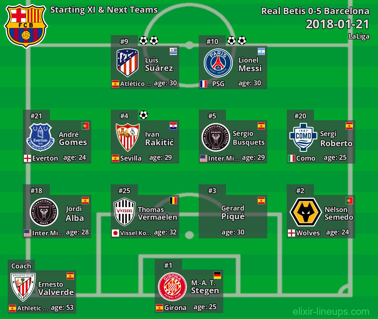 Barcelona Starting XI & Next Teams 2018-01-21