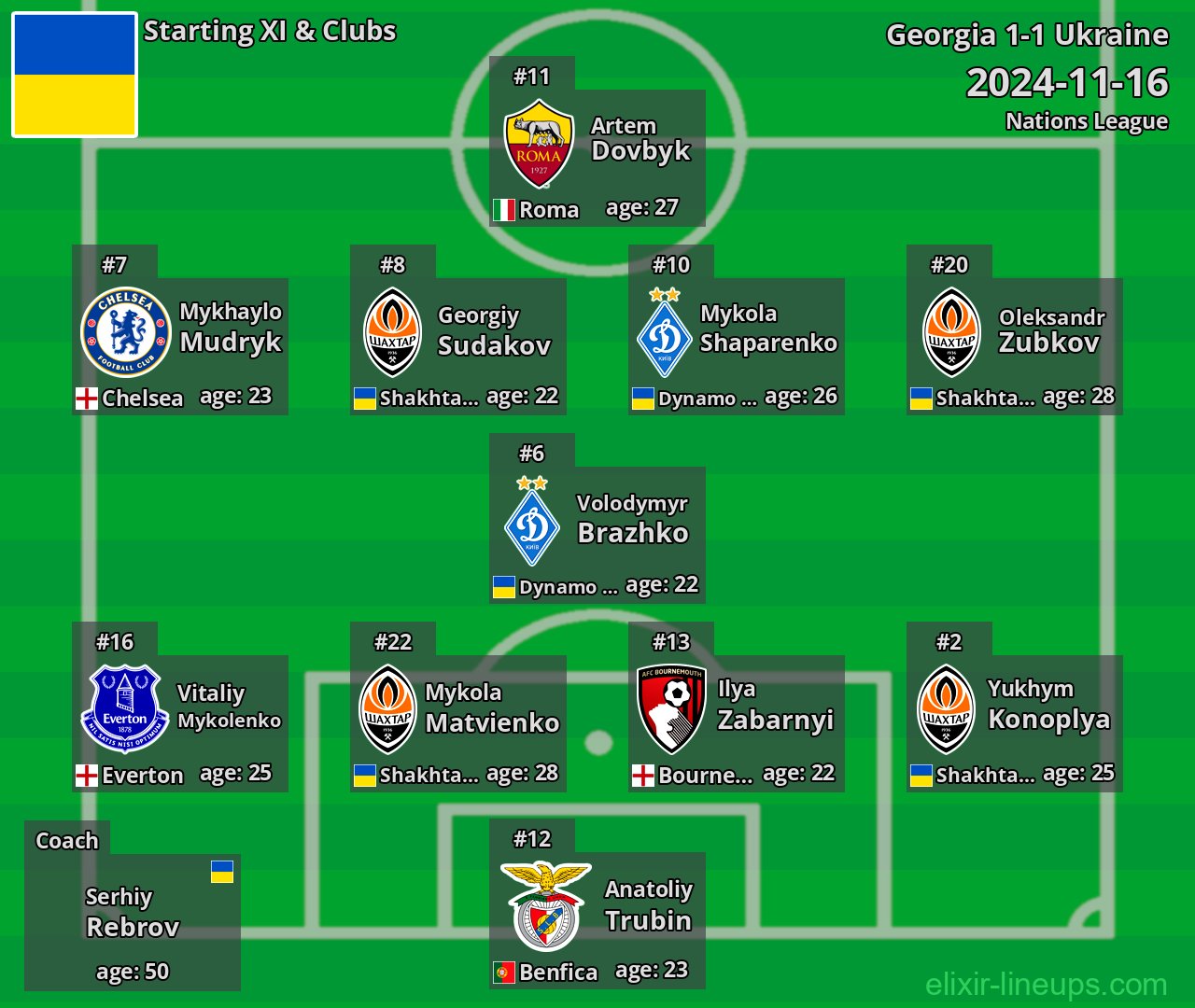 Ukraine Starting XI 2024-11-16