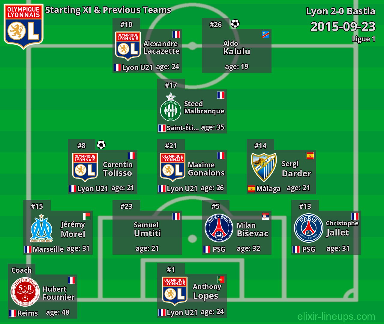 Lyon Starting XI & Previous Teams 2015-09-23