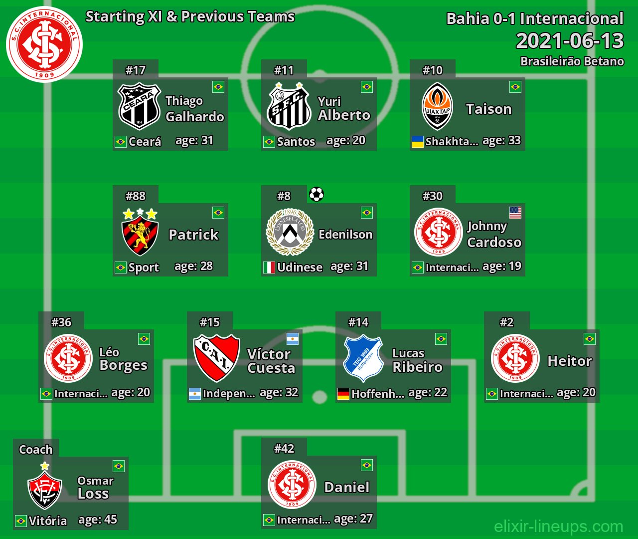 Internacional Starting XI & Previous Teams 2021-06-13