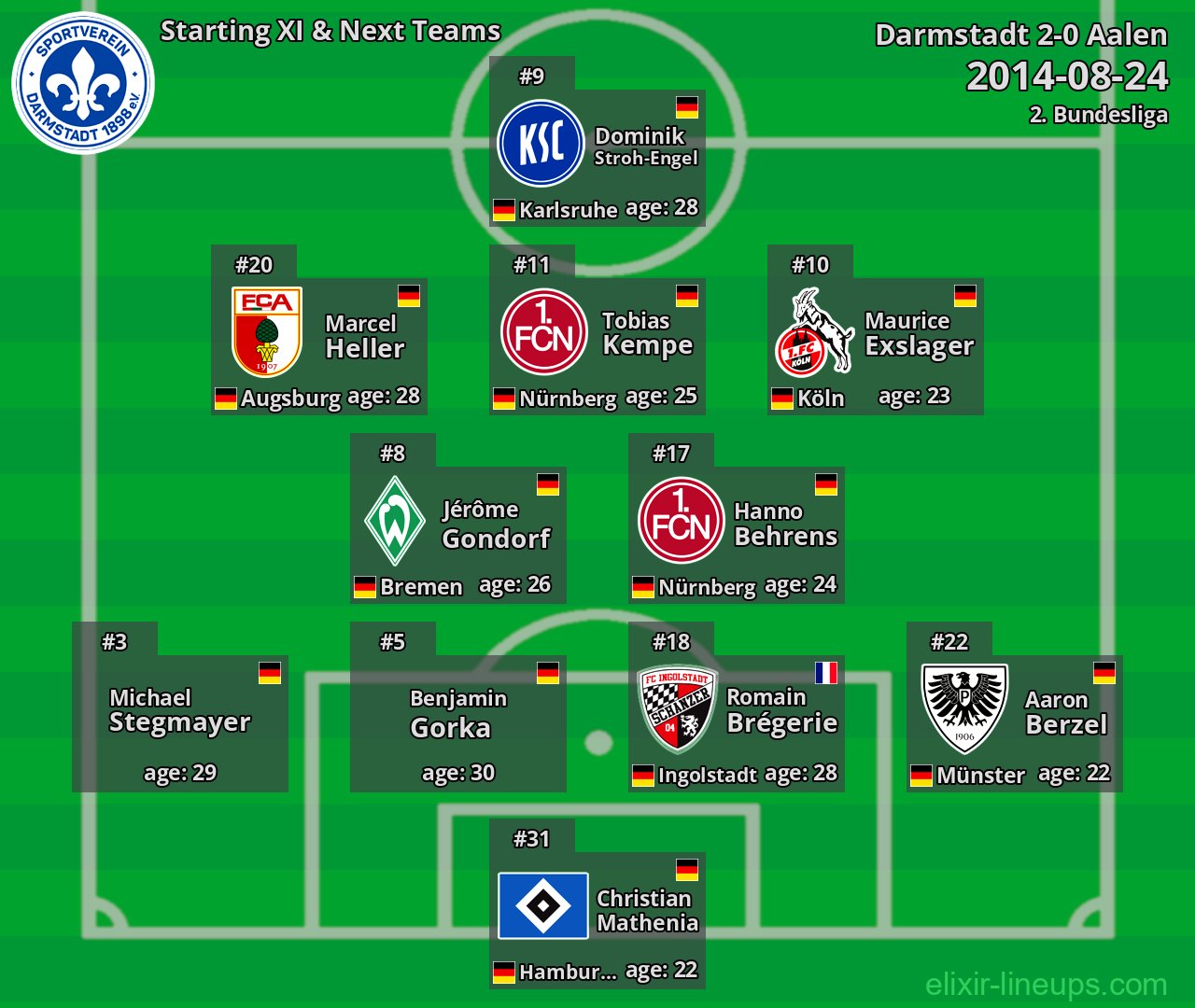 Darmstadt Starting XI & Next Teams 2014-08-24
