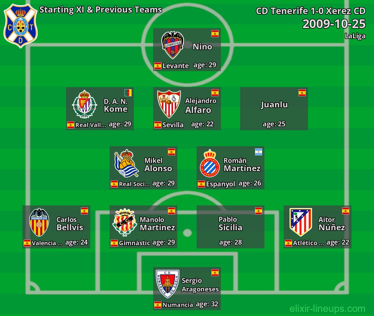 CD Tenerife Starting XI & Previous Teams 2009-10-25