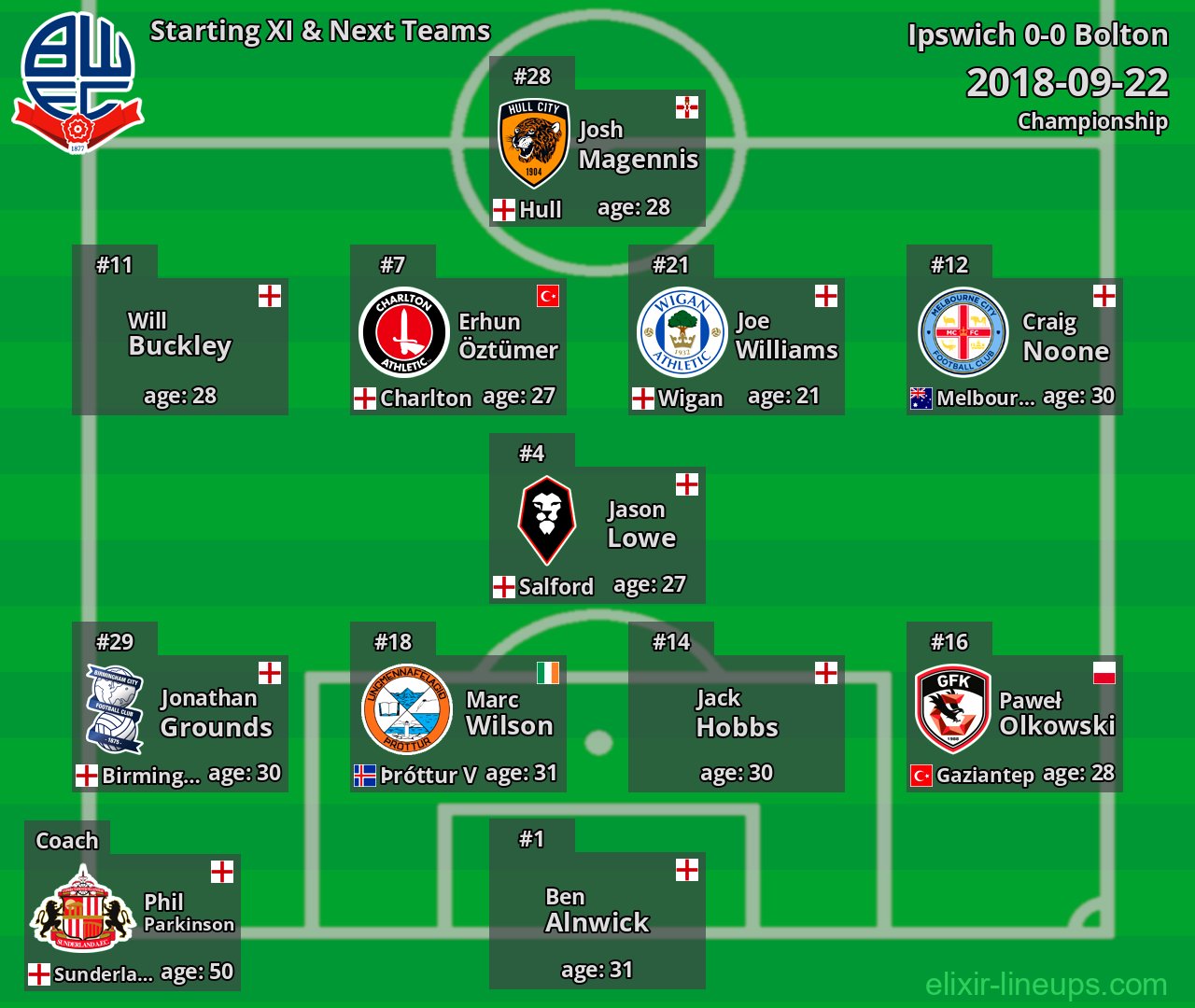 Bolton Starting XI & Next Teams 2018-09-22